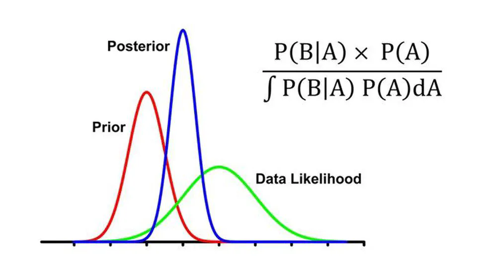 Probabilistic Machine Learning Research Group Talks