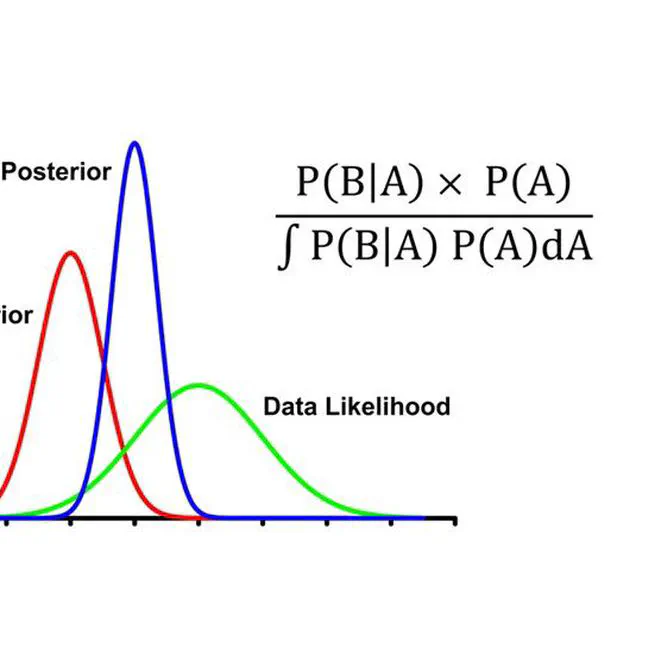 Probabilistic Machine Learning Research Group Talks